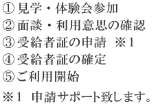 ①見学・体験会参加 ②面談・利用意思の確認 ③受給者証の申請 ※1 ④受給者証の確定 ⑤ご利用開始 ※1 申請サポート致します。