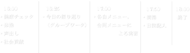 16時・健康チェック、体操、声出し、社会貢献。16時25分・今日の振り返り（グループワーク）。17時・各自メニュー、合同メニューによる実習。17時50分・清掃・日誌記入。18時終了。